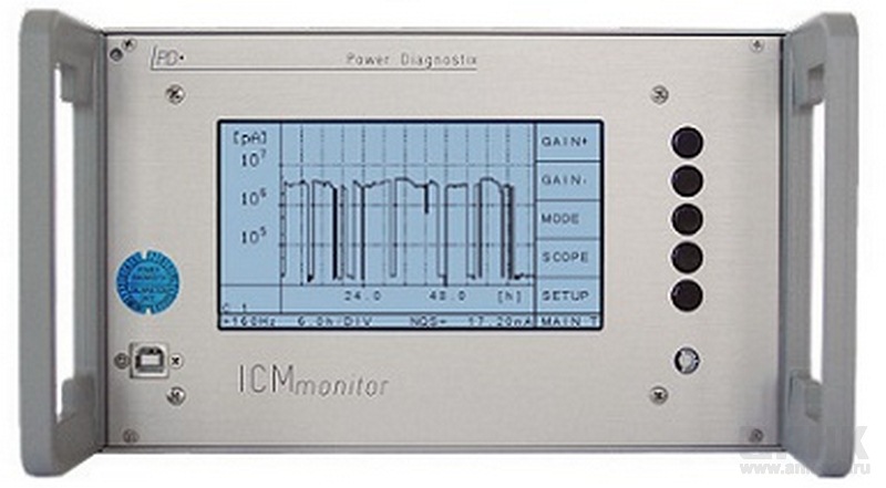 Power Diagnostix Systems ICMcompact